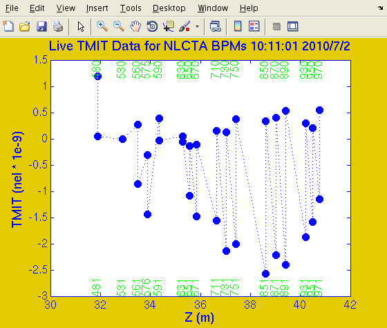 Matlab plot of BPM data
