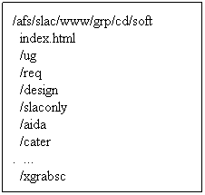 Text Box: /afs/slac/www/grp/cd/soft
  index.html
  /ug
  /req
  /design
  /slaconly
  /aida
  /cater
.  ...
  /xgrabsc
