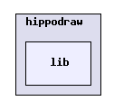 /u1/ki/pfkeb/hippodraw/lib/