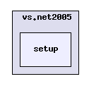 /u1/ki/pfkeb/hippodraw/vs.net2005/setup/