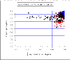 jul-95 predictability scatter plot
