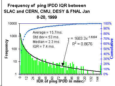 IPDD IQR histogram