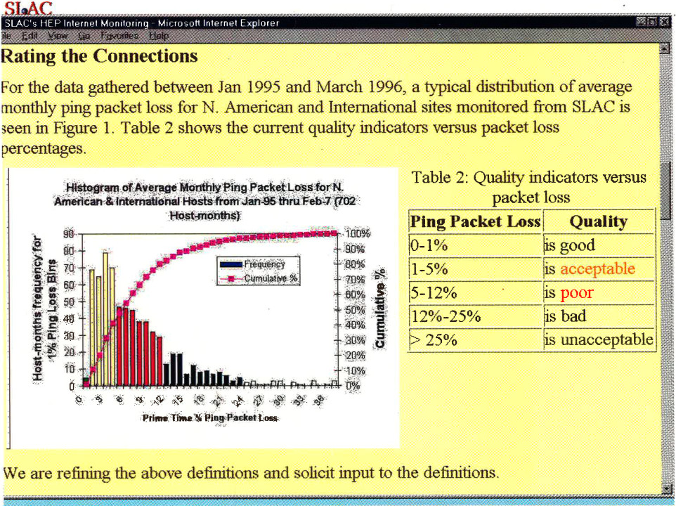 ping loss thresholds 1997