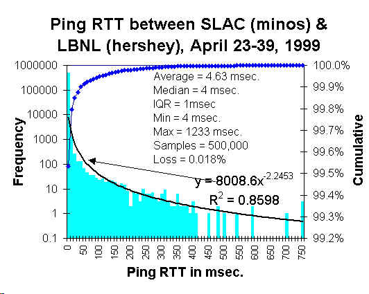 minos - hershey ping RTT distribution (38918 bytes)