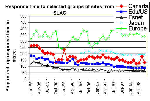 Response history for groups of sites (39872 bytes)