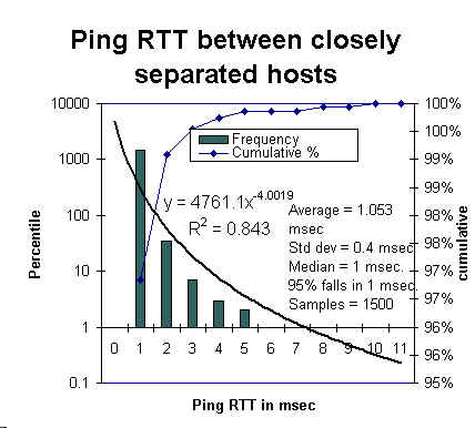 RTT ping time (26729 bytes)