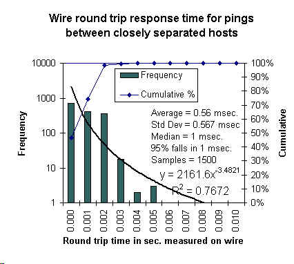 RTT wire time (28131 bytes)