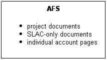 Text Box: AFS
project documents
SLAC-only documents
individual account pages
