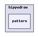 /u1/ki/pfkeb/hippodraw/pattern/