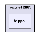 /u1/ki/pfkeb/hippodraw/vs.net2005/hippo/