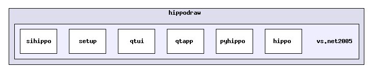 /u1/ki/pfkeb/hippodraw/vs.net2005/